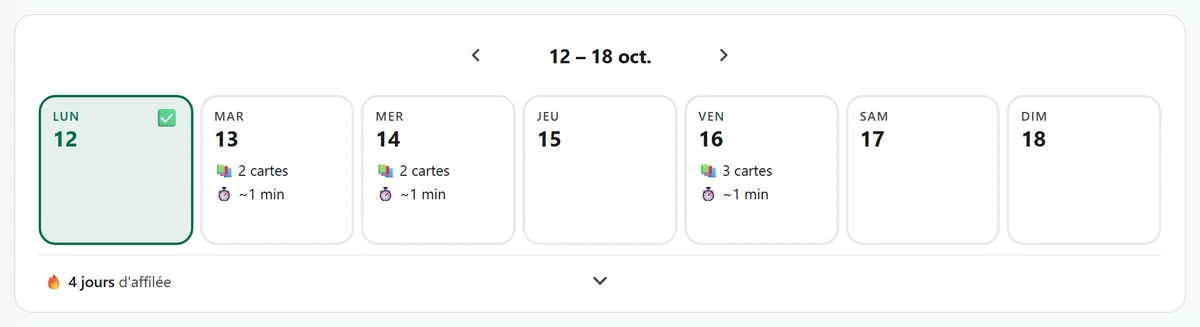 La semaine sur la page Aujourd'hui : la séance du jour faite, puis pour chaque jour le nombre de cartes à revoir et le temps qu'il faut, et les jours d'affilée.